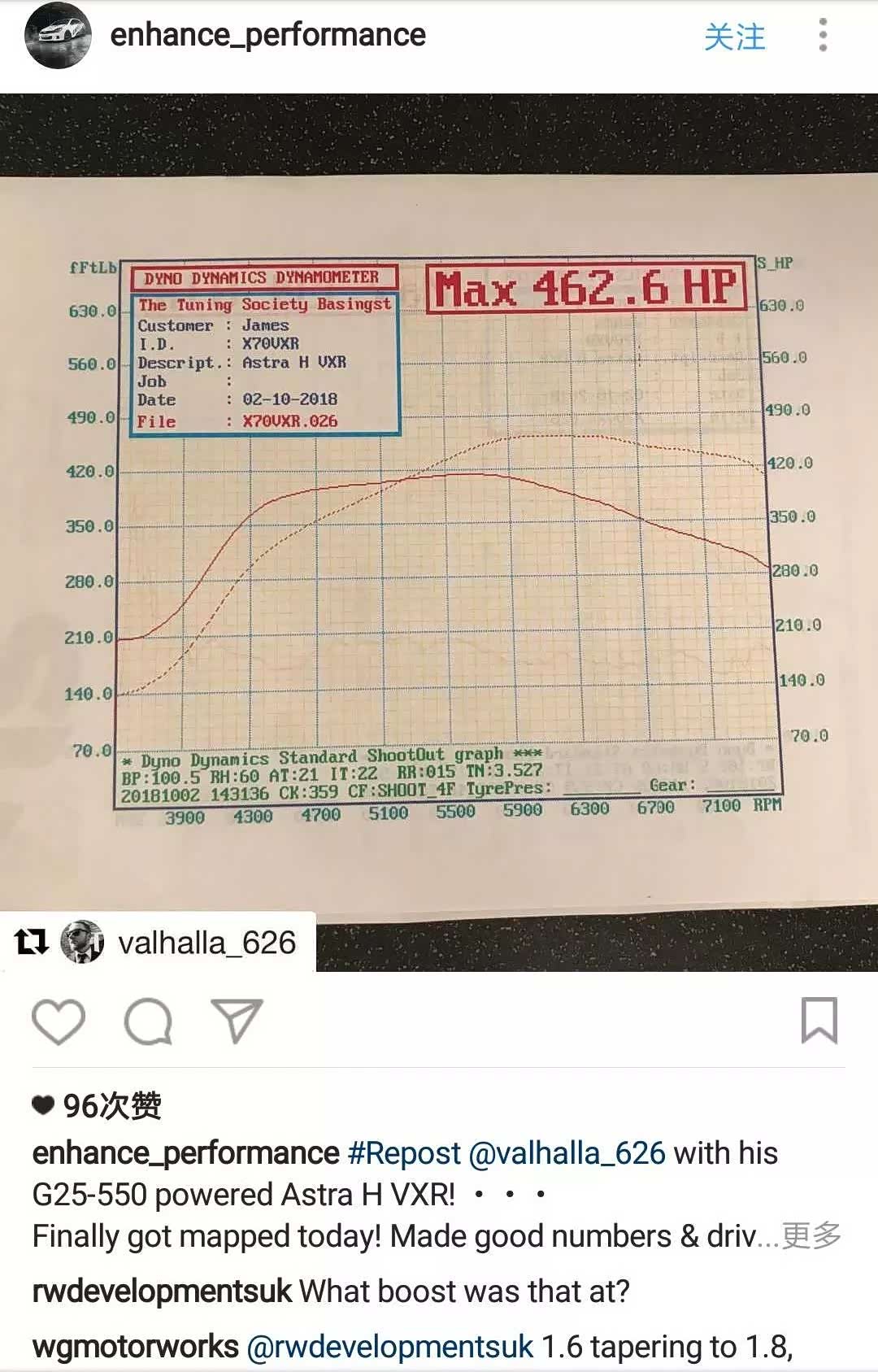 澳大利亚霍顿VXR用户使用盖瑞特G25 轮上输出462.6匹
