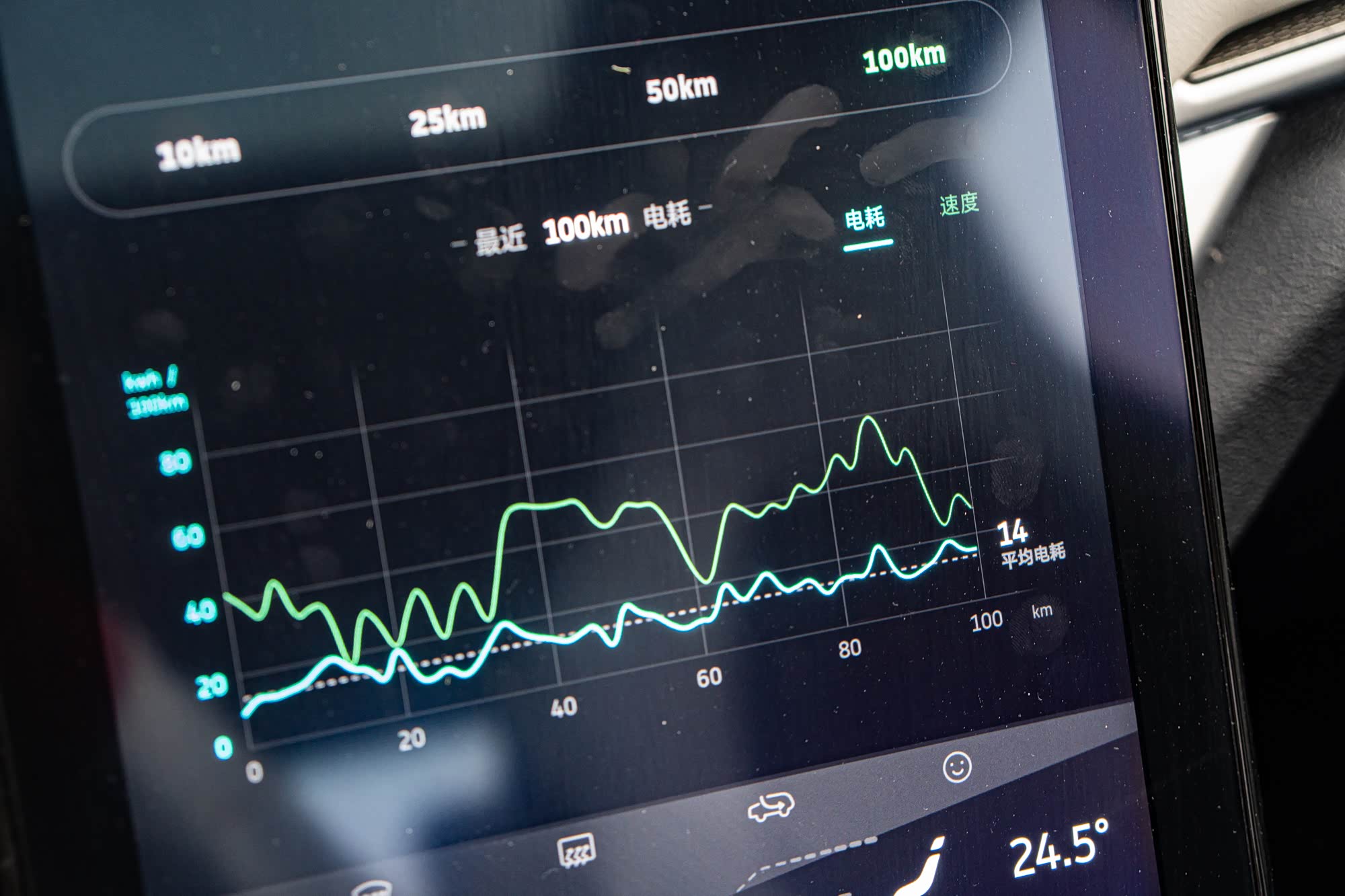 进入秋季后市区平均电耗在14度左右
