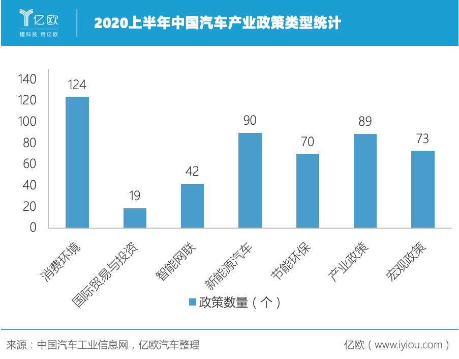 （制表人/亿欧商业分析员贾国琛）
