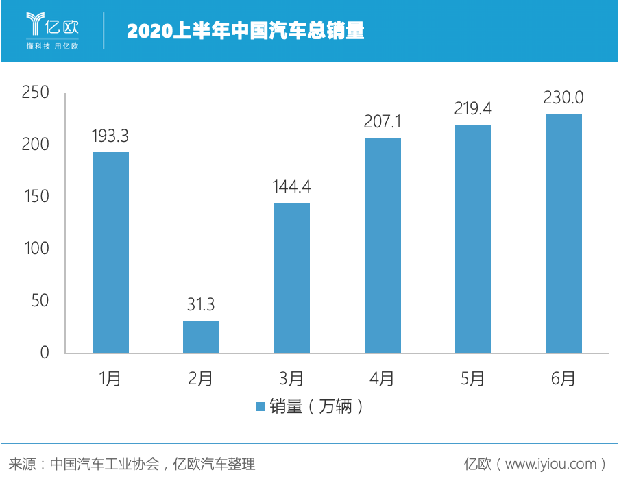 （制表人/亿欧商业分析员贾国琛）