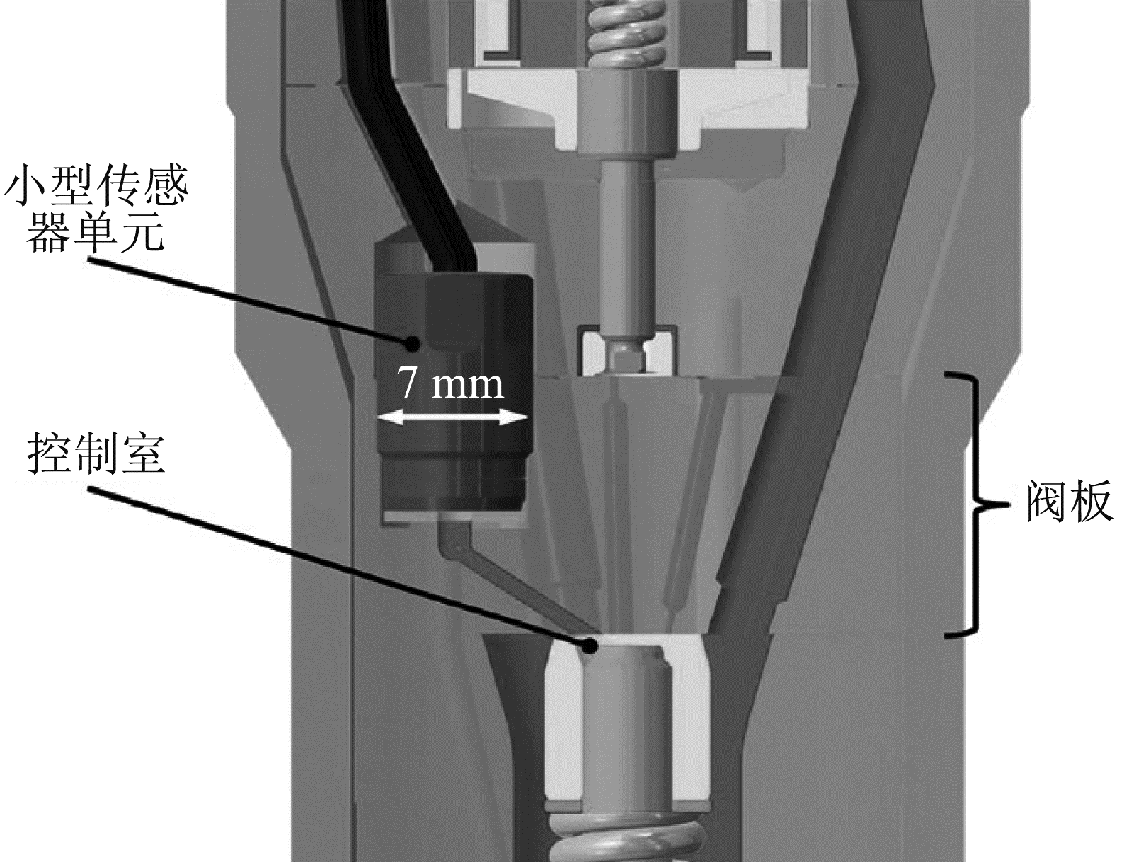 图3 高度集成的压力传感器