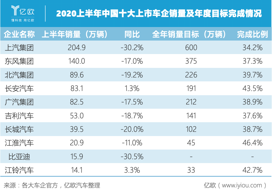 （制表人/亿欧商业分析员贾国琛）