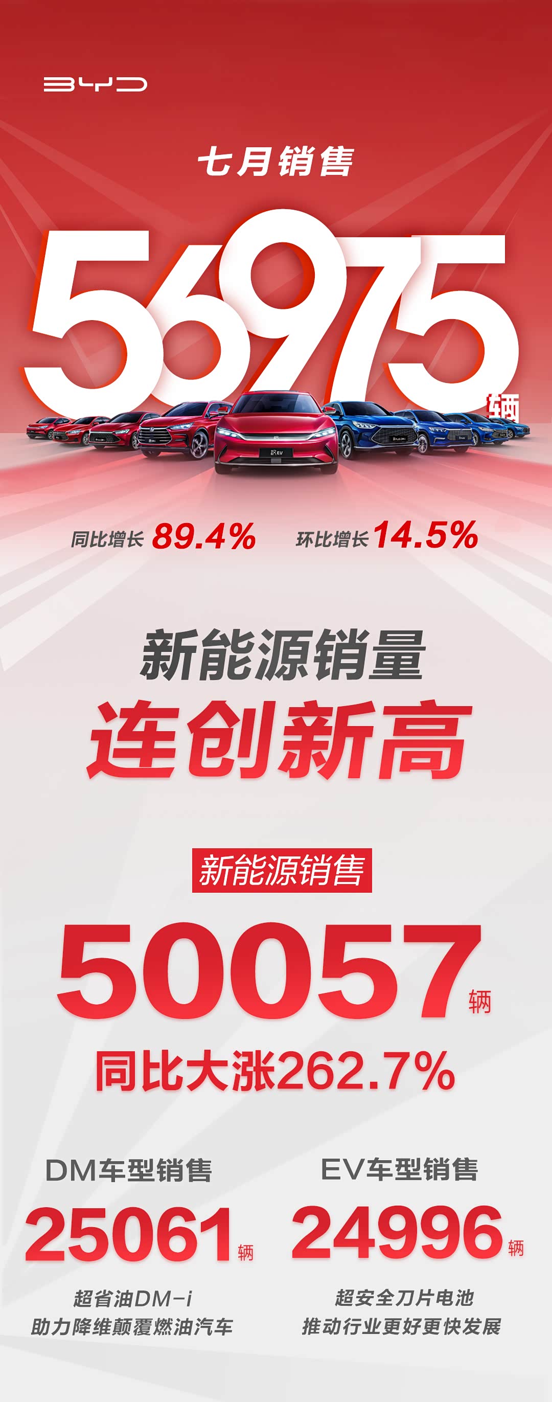 官方销售数据