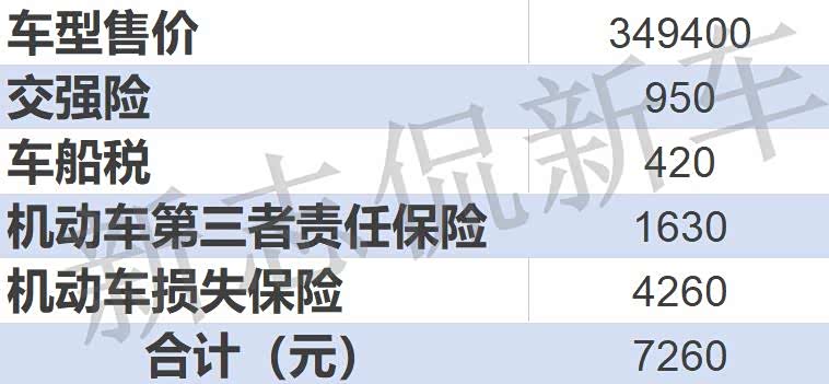 第三者责任保险赔付额度为100万； 机动车损失保险计算标准：基础保费+裸车价格×1.0880%
