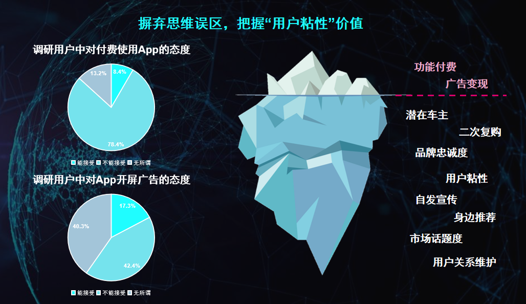 数据来源、制图：凯睿赛驰咨询