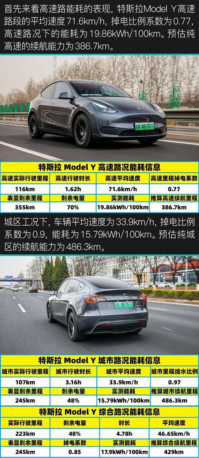 特斯拉Model Y