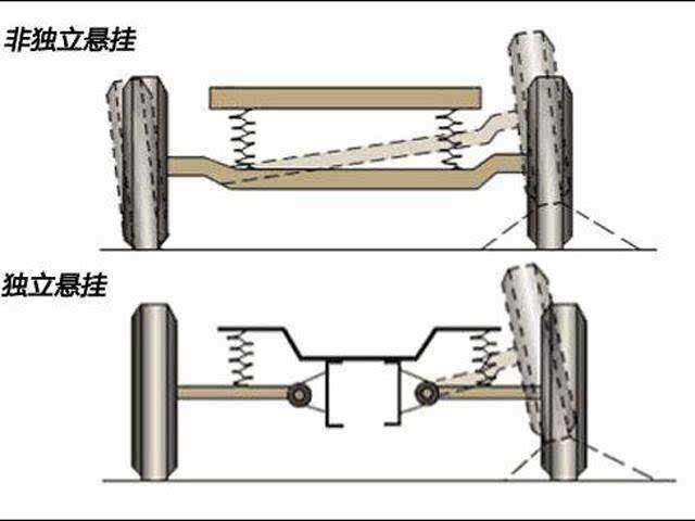 独悬和非独悬的示意图