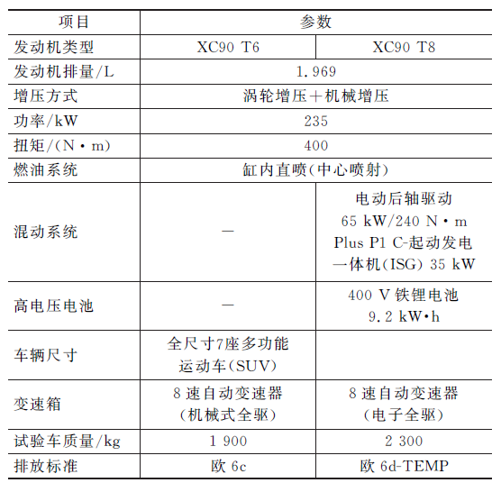 表2 XC90T6和T8车型的发动机基本参数