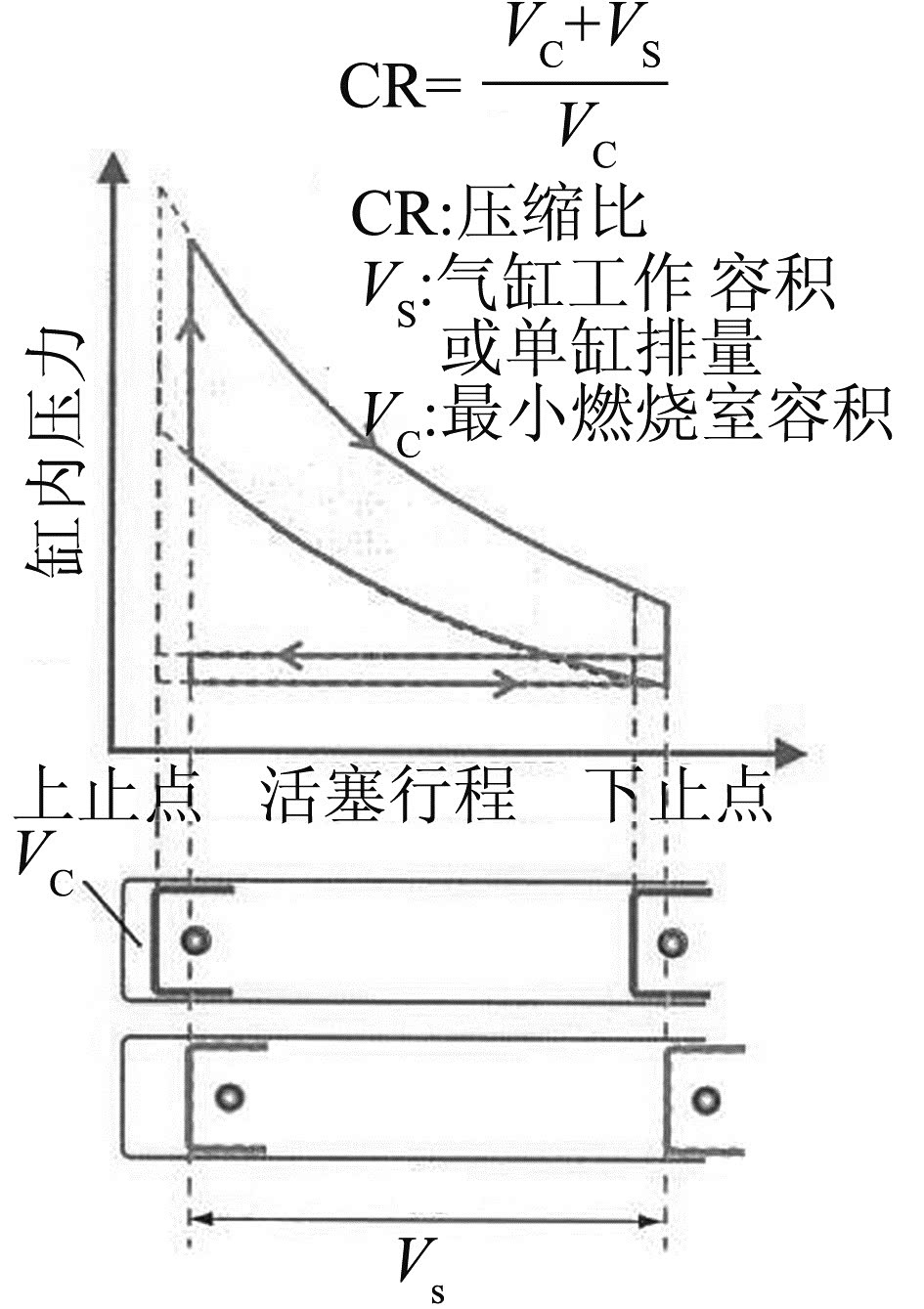 采用可变压缩比技术的新一代汽油机