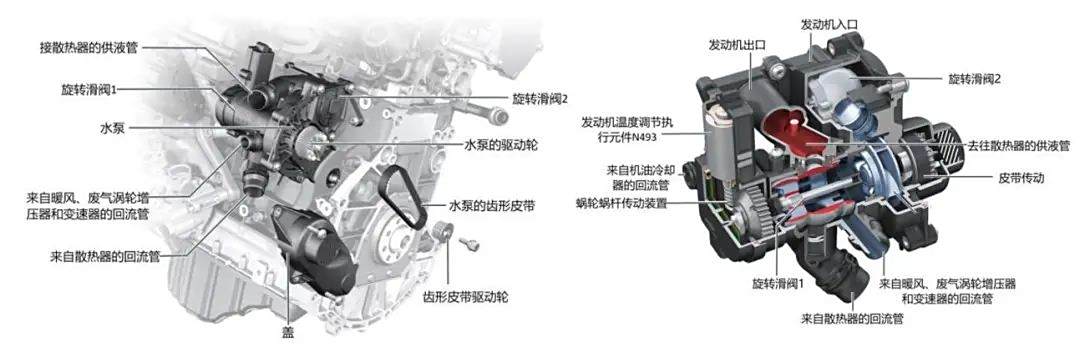 下图中可以看到水泵由缸体上安装的进气侧平衡轴后端通过皮带驱动