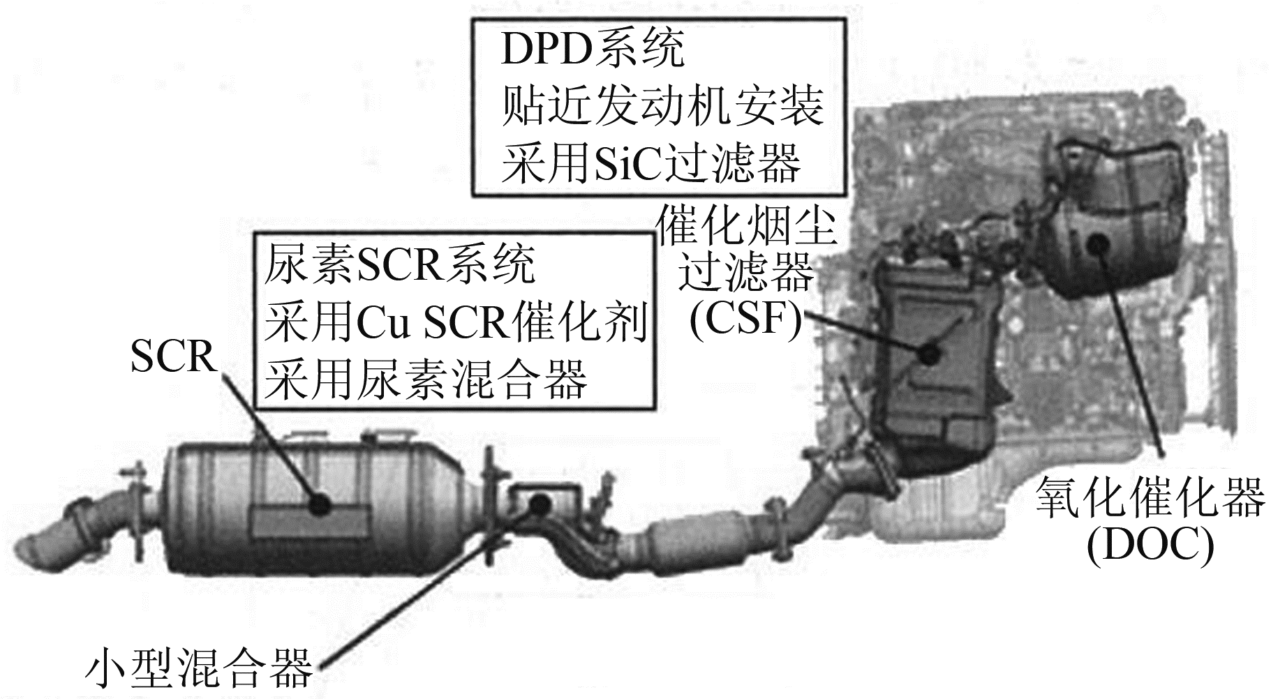 图7 后处理系统外观