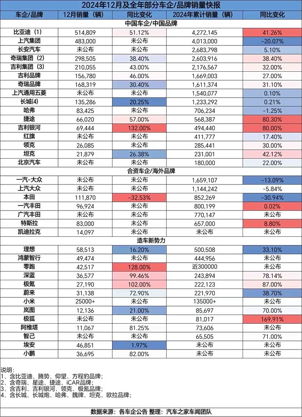 汽车之家