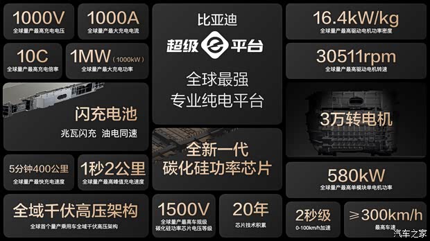 汽车之家
