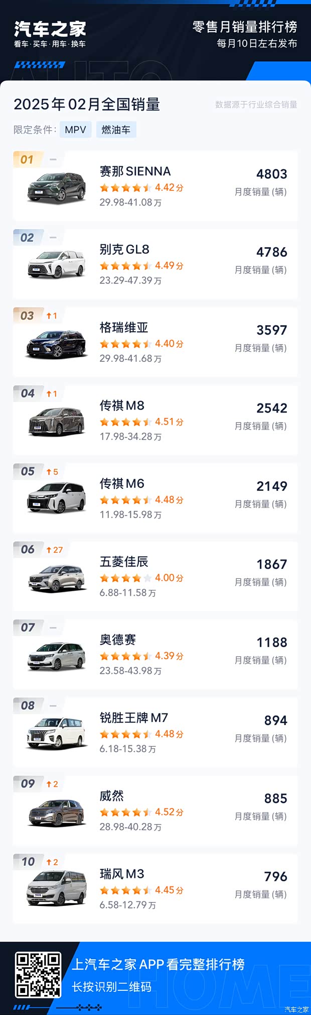 汽車之家