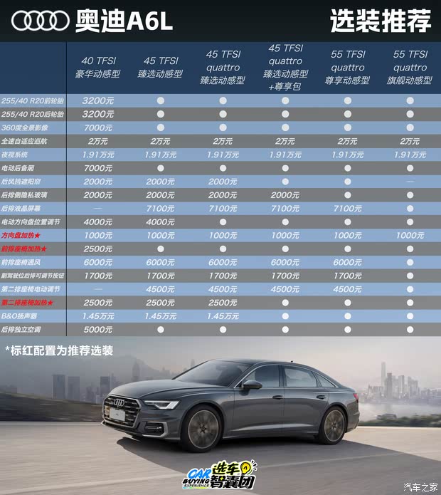 汽车之家