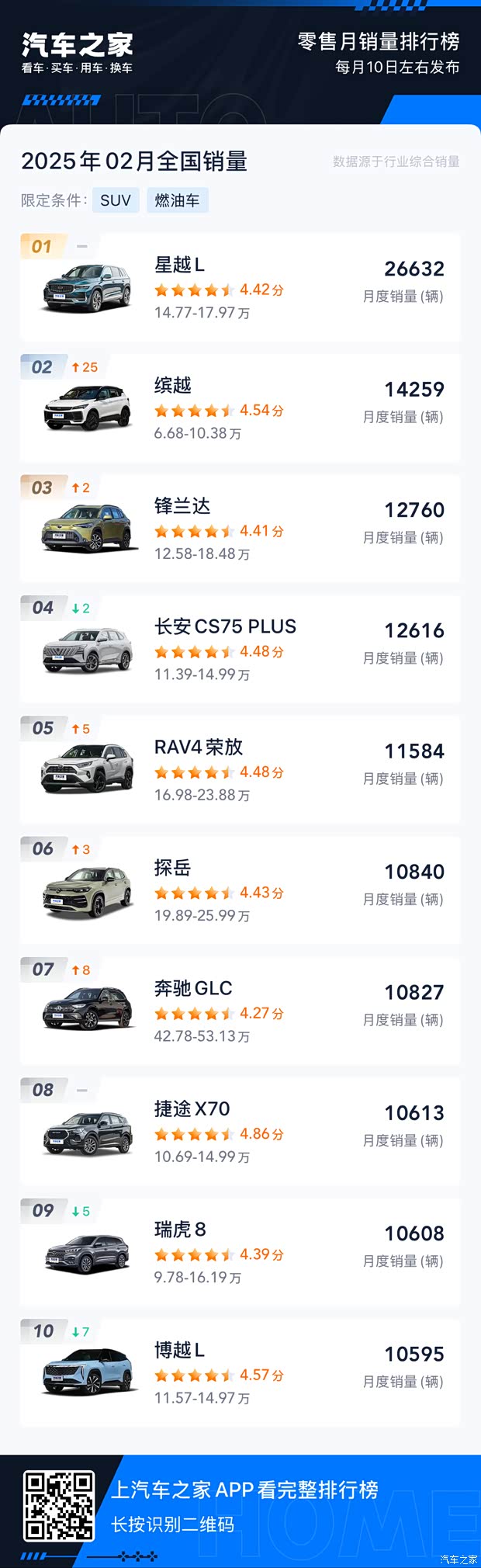 汽車之家