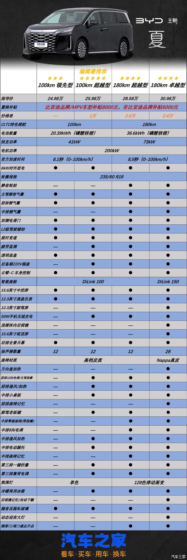 汽车之家