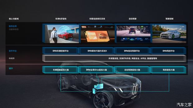 汽车之家