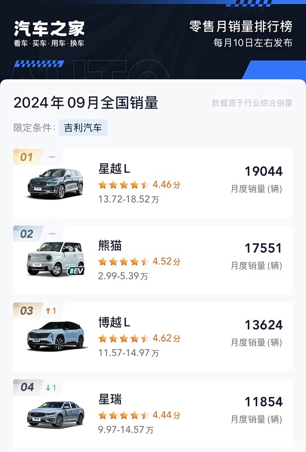 汽車之家