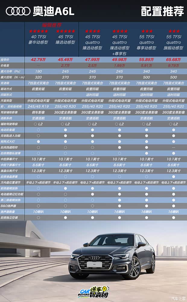 汽车之家