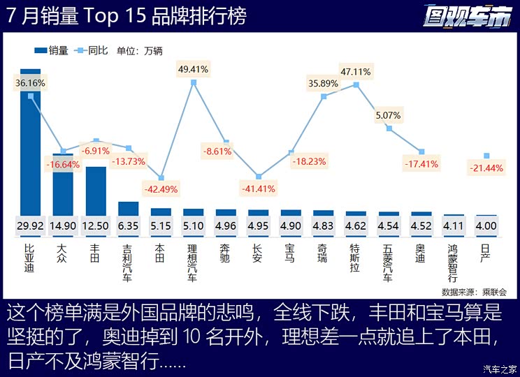 汽车之家