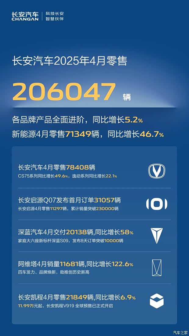 汽车之家