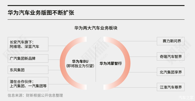 汽车之家