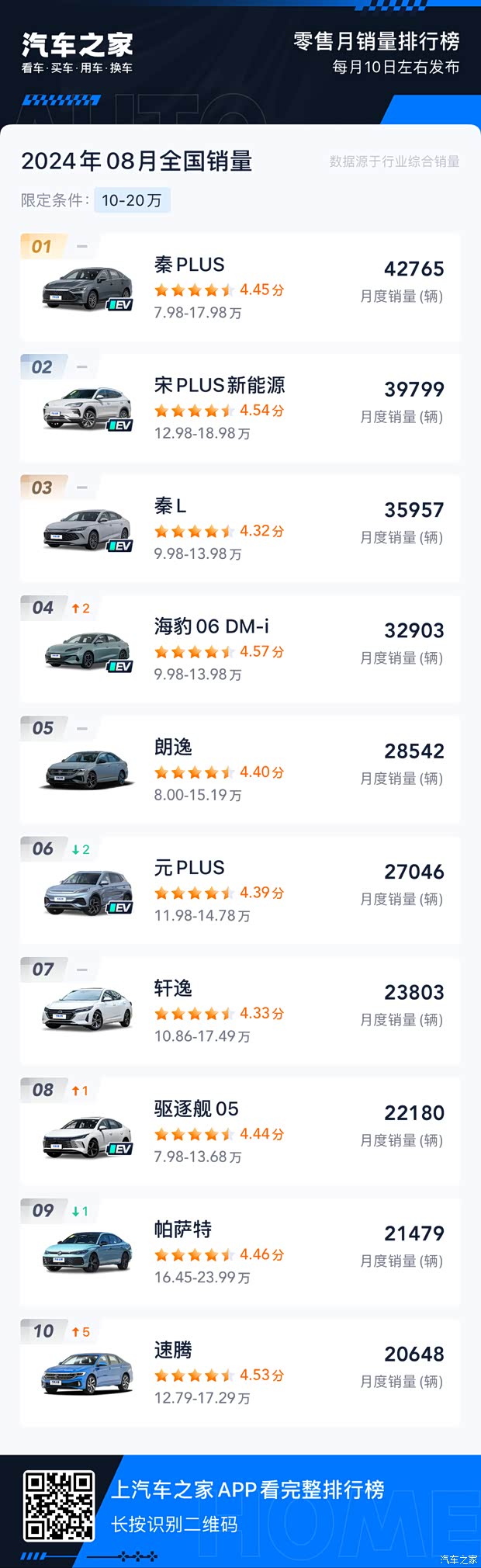 汽車之家