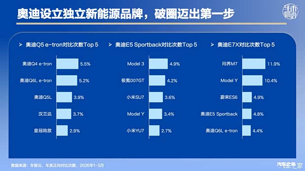 汽车之家