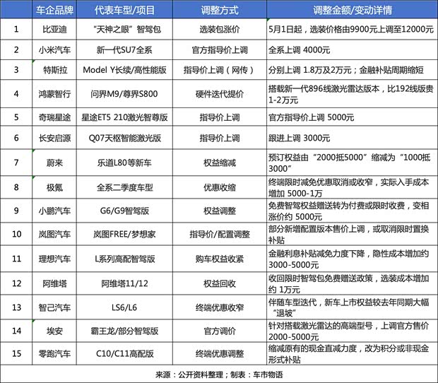 汽车之家