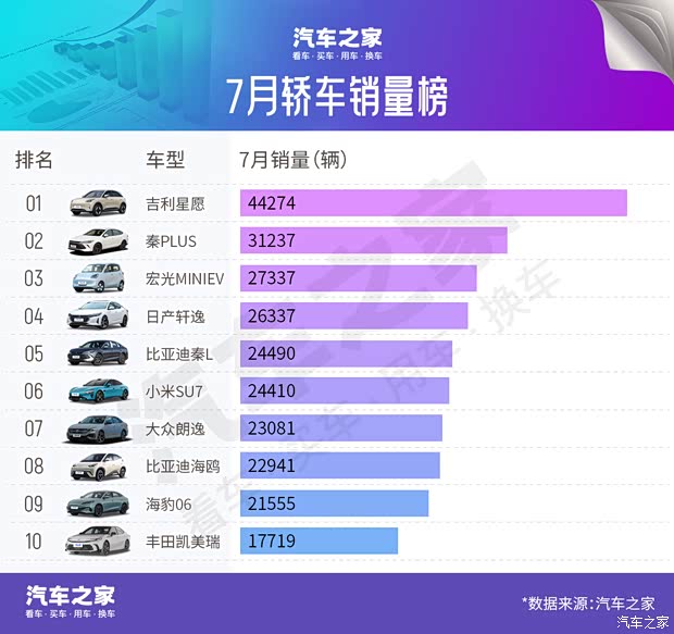汽车之家