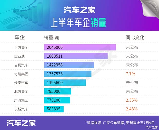 汽车之家