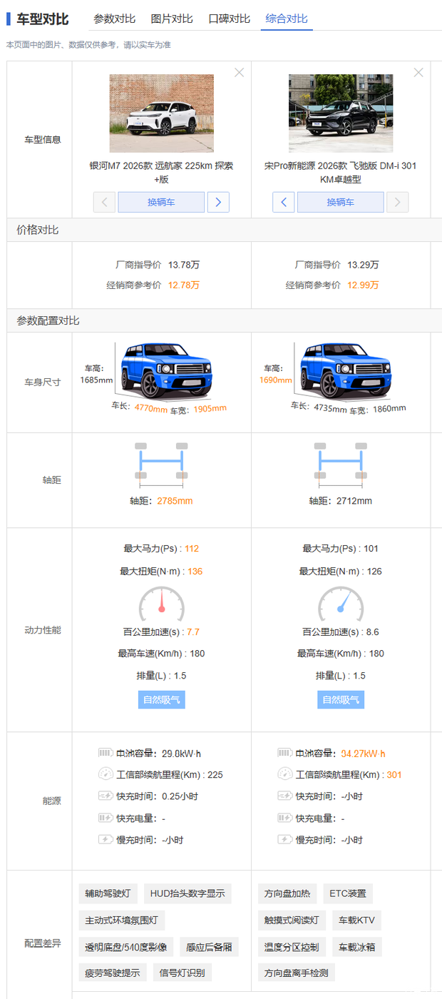 汽车之家