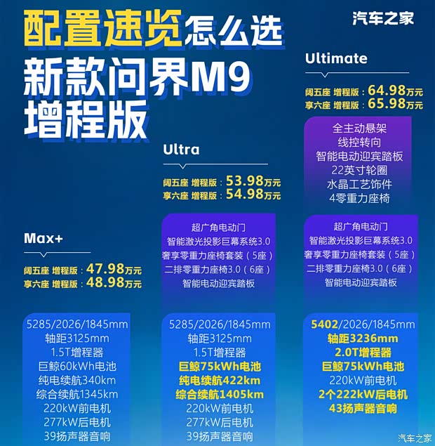 汽车之家