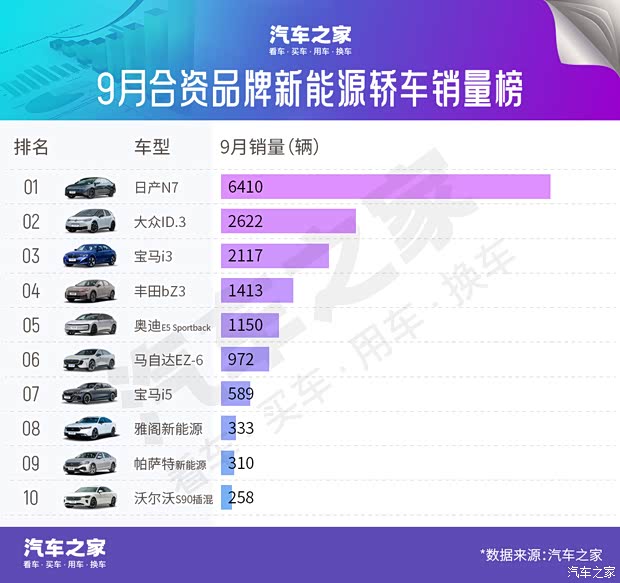 汽车之家