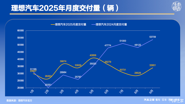 理想汽车回应，理想汽车理想汽车