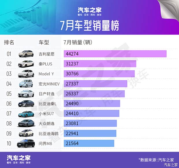 汽车之家