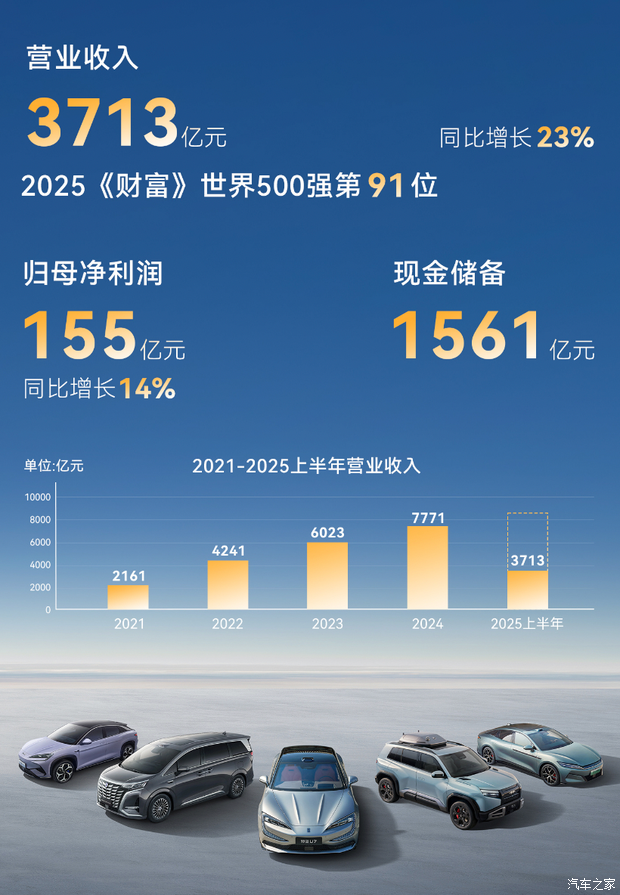 汽车之家