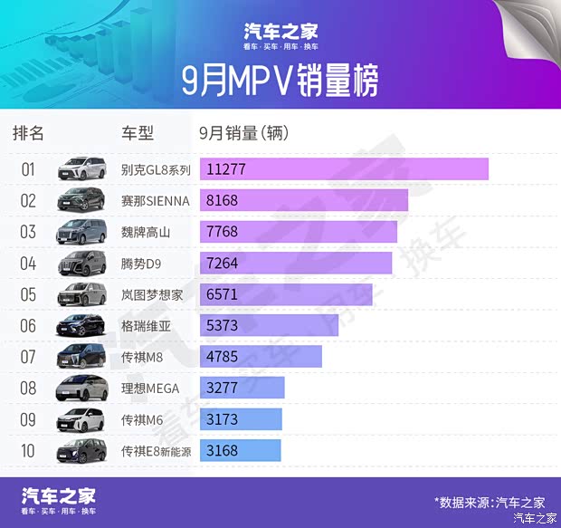 汽车之家