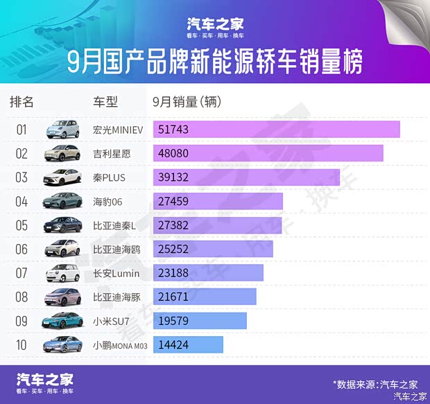 汽车之家