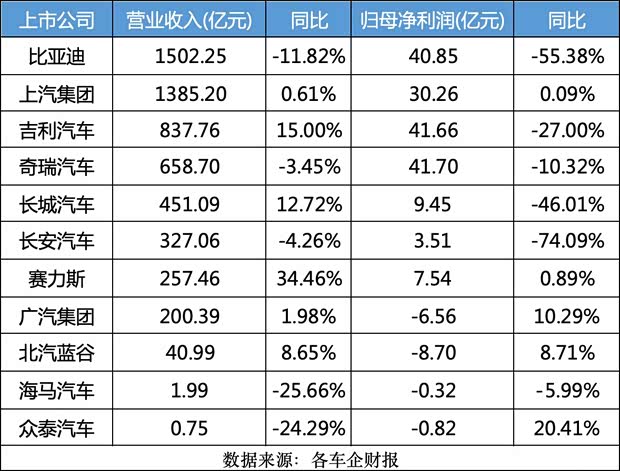 汽车之家