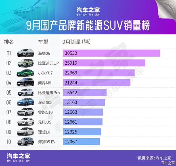 汽车之家