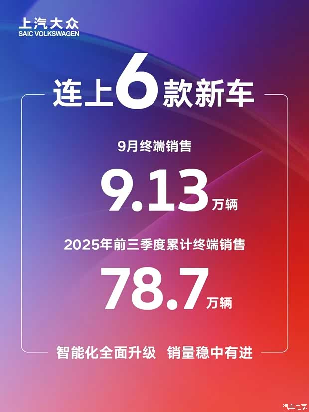 上汽大众9月销售9.13万辆 官方推“双节”六重礼