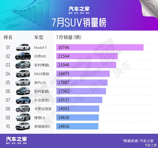 汽车之家