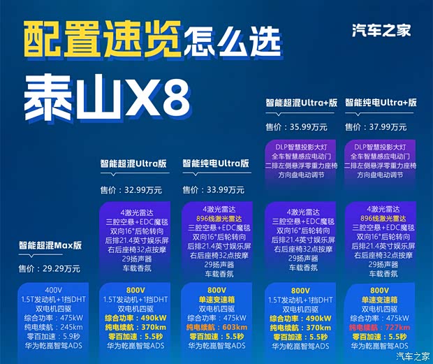 汽车之家