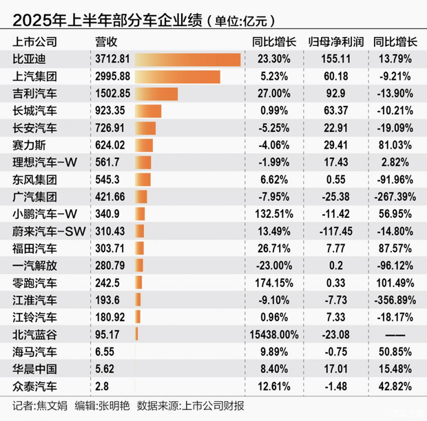 汽车之家