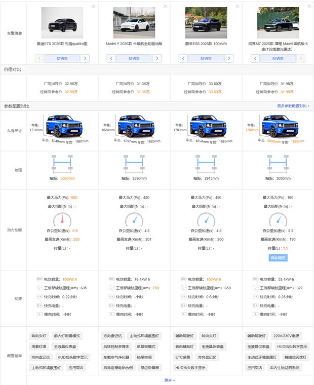 汽车之家