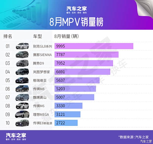 汽车之家