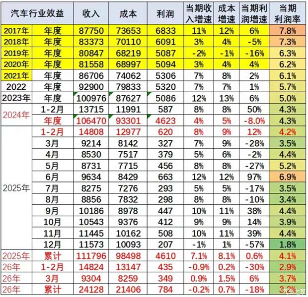 汽车之家
