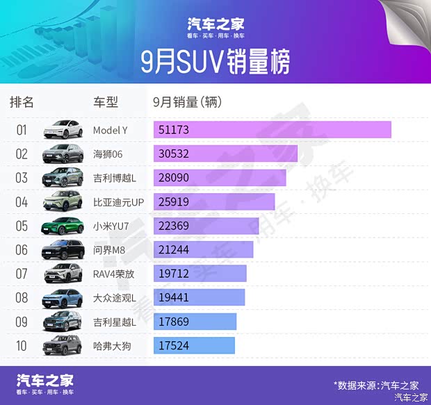 汽车之家